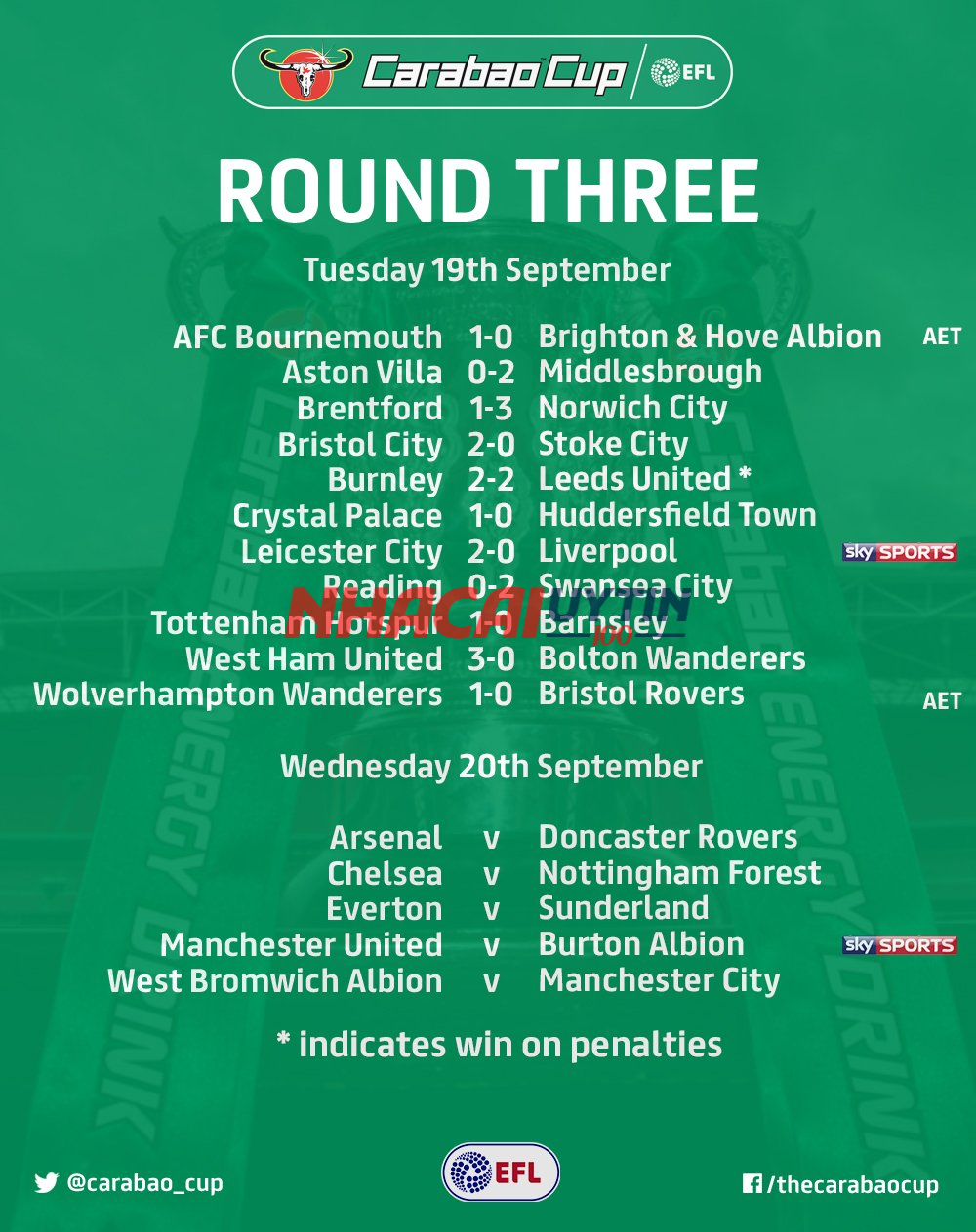 Tổng hợp các thông tin ngoài lề về kết quả Cúp Carabao người xem nên nắm