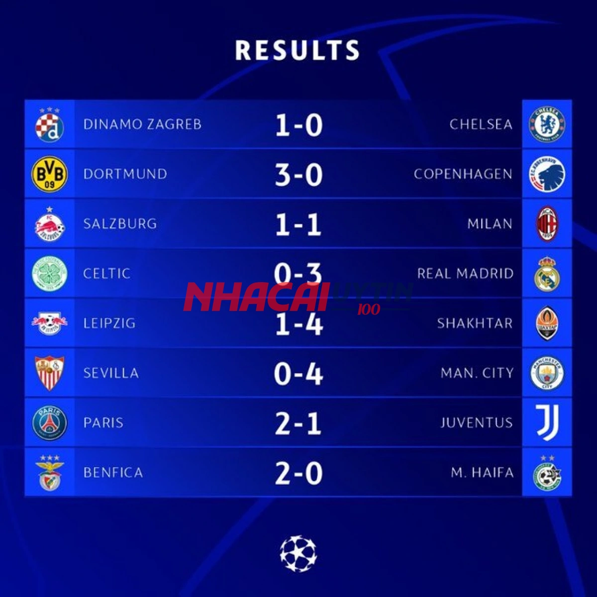 Cập nhật kết quả Cúp C1 mới nhất