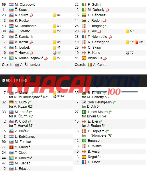 Kết quả Cúp C3 chung cuộc