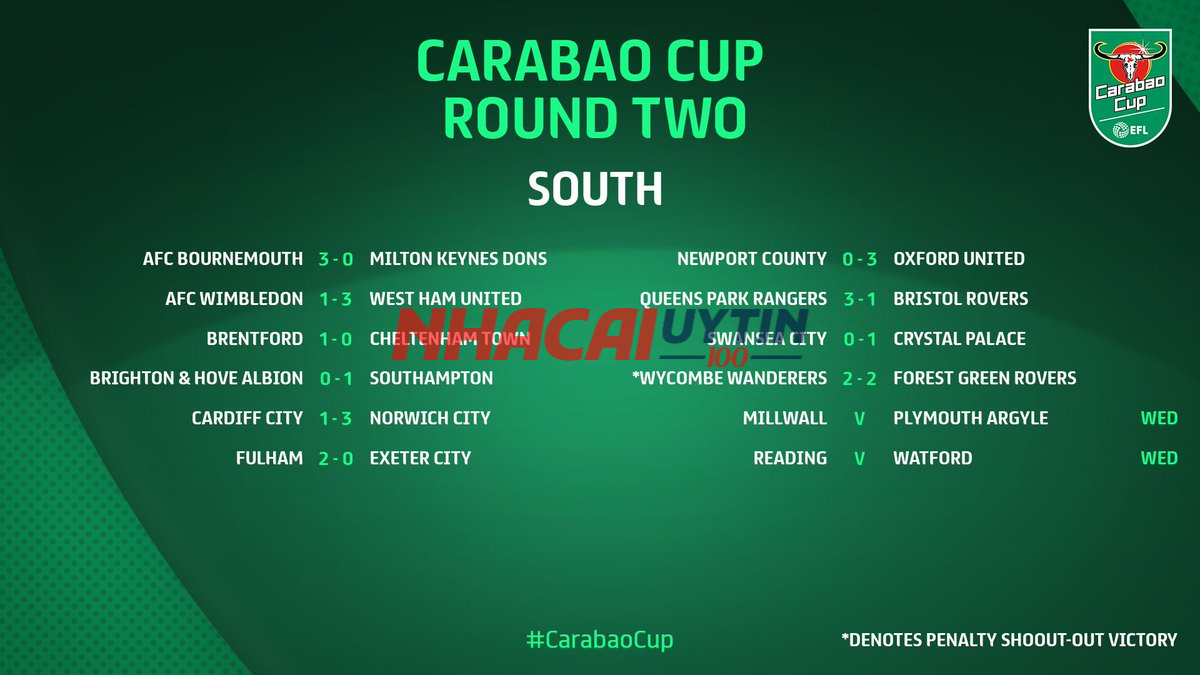 Những điều đặc biệt của kết quả Cúp Carabao