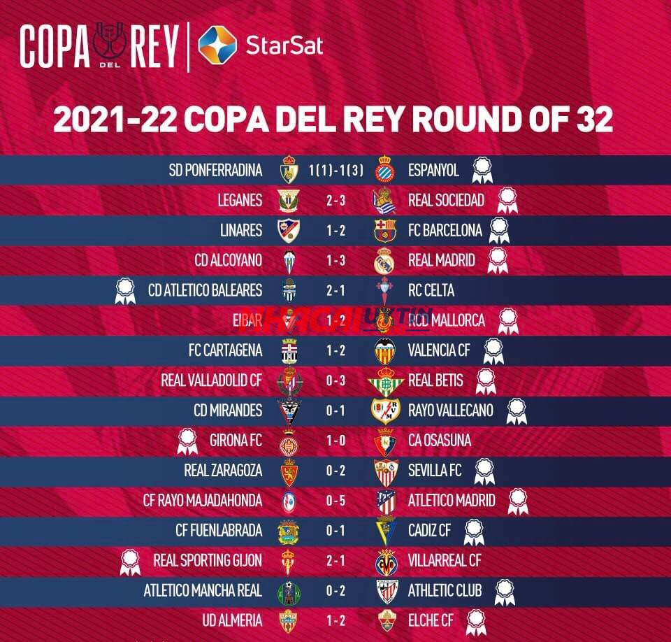 Tổng hợp các thông tin ngoài lề về kết quả Cúp nhà vua Tây Ban Nha