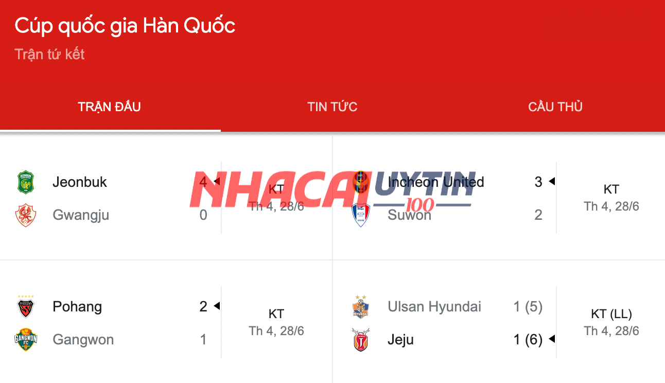 Tổng hợp Kết quả Cúp quốc gia Hàn Quốc mới và nhanh nhất