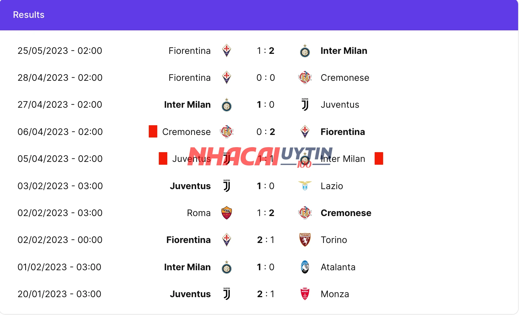Dự đoán về những thay đổi trong Kết quả Cúp quốc gia Italia