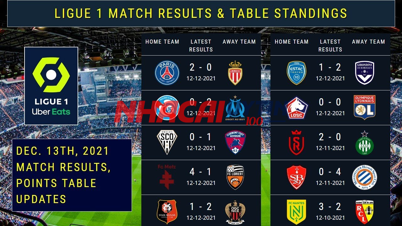 Chuyên gia đưa ra nhận định về Kết quả vô địch quốc gia Pháp