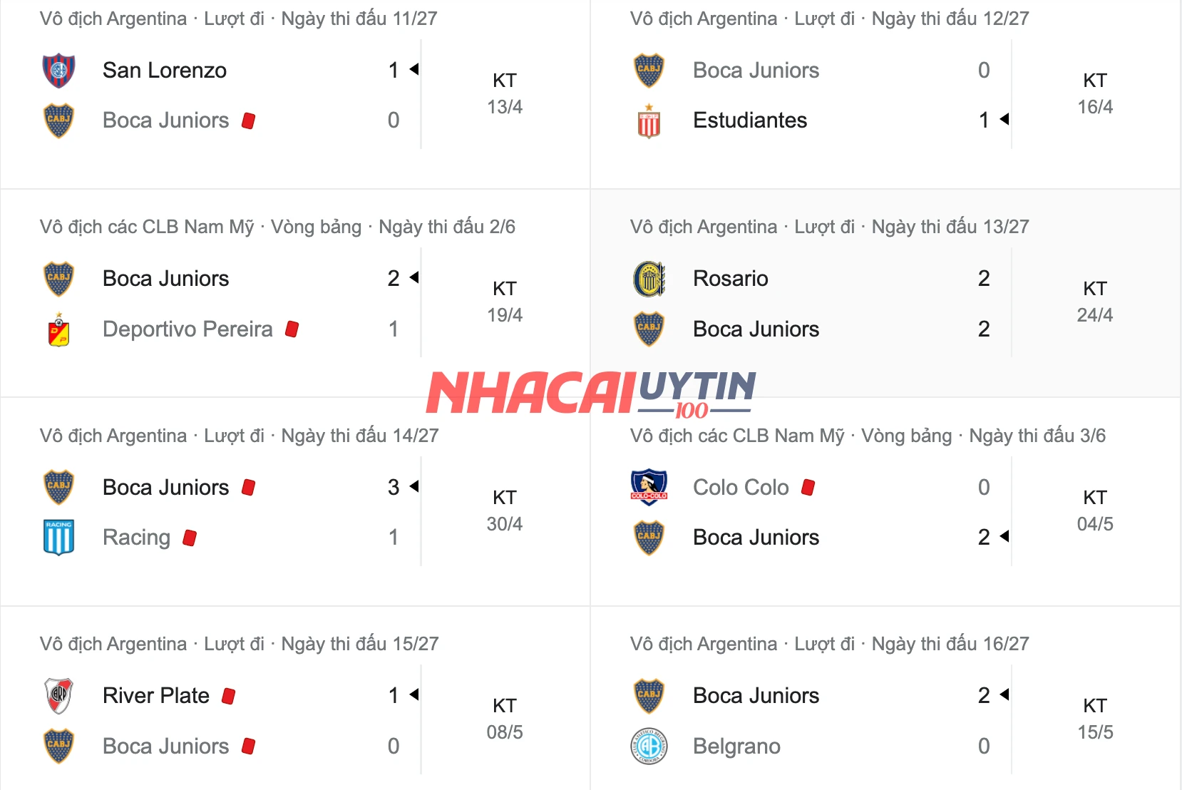 Dự đoán về những thay đổi trong Kết quả Vô địch Quốc gia Argentina