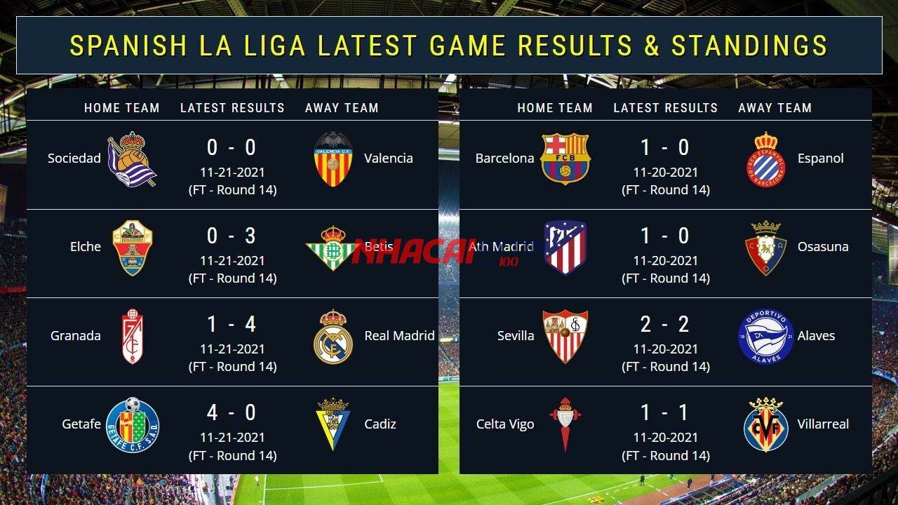 Chuyên gia dự đoán Kết quả La Liga 2 - Tây Ban Nha