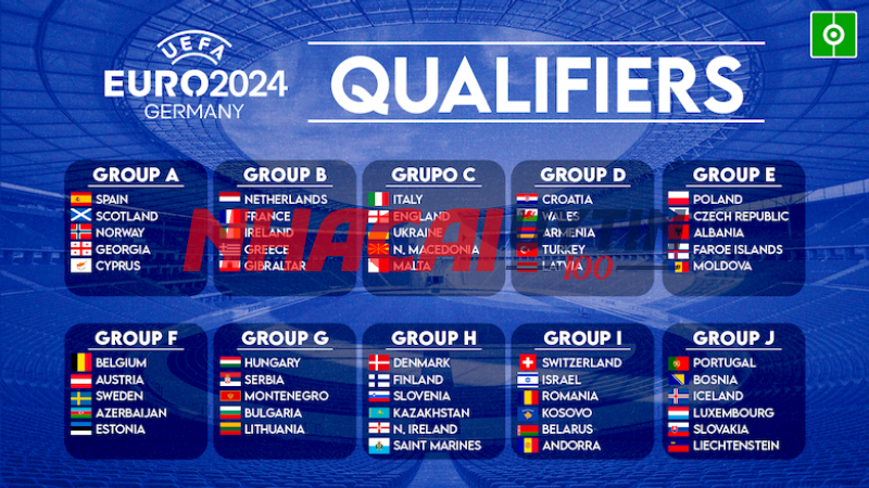 Cách xem lịch thi đấu vô địch bóng đá các quốc gia châu Âu như thế nào?