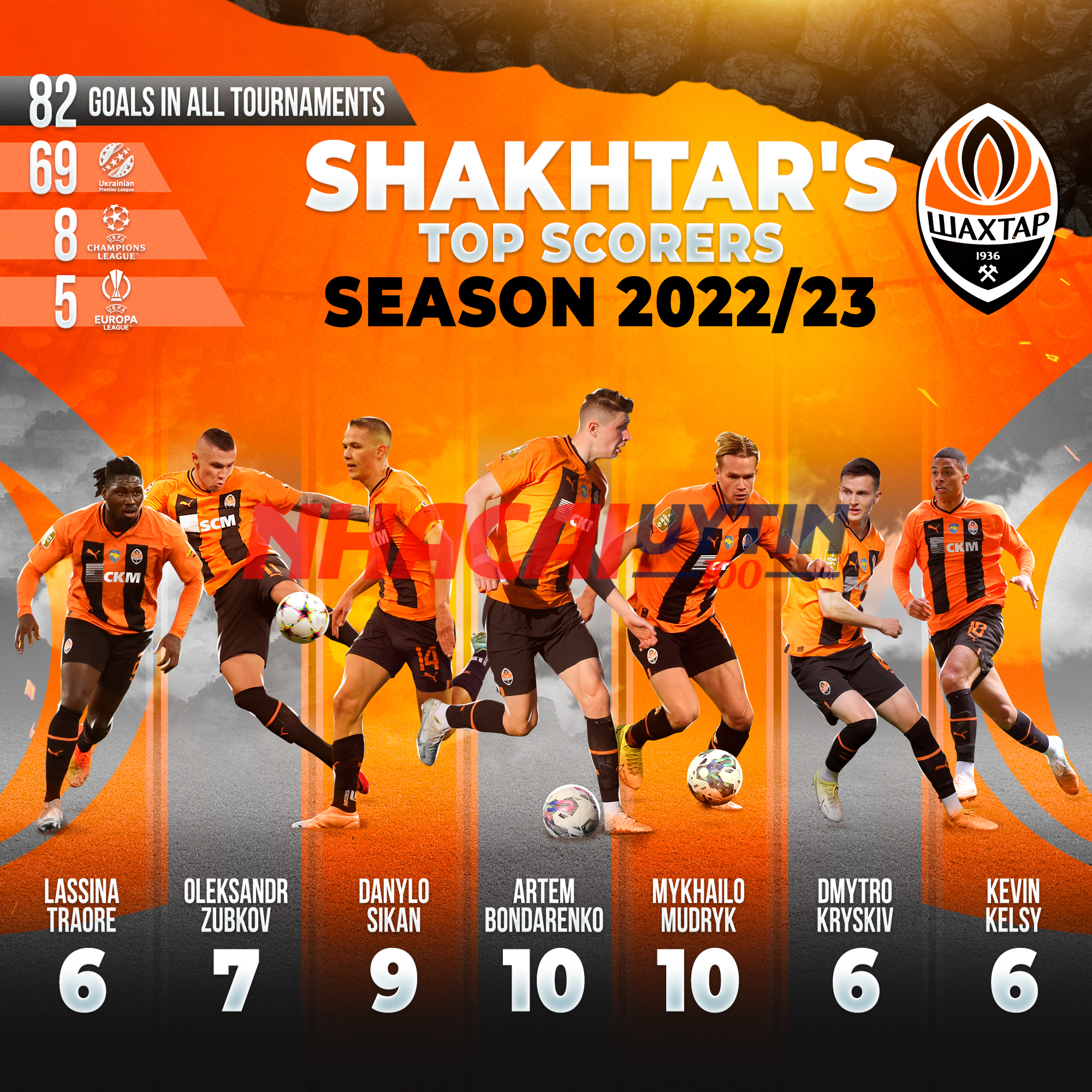 Tổng quan về lịch thi đấu giải ngoại hạng Ukraine