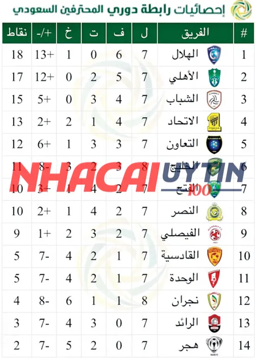 Bảng xếp hạng Siêu Cúp Bóng Đá Ả-rập Xê-út có gì đặc biệt?