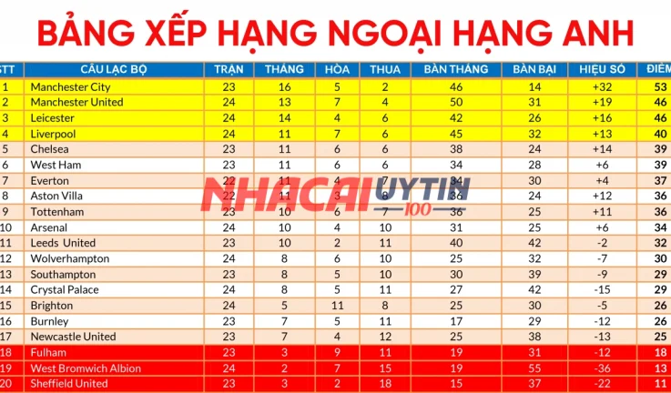 SV88 – Cổng Cược Hot, Trả Thưởng Nhanh, Chơi Không Lối Thoát