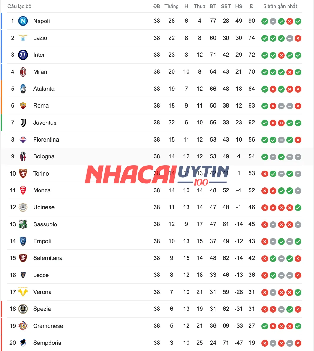 Dự đoán những sự thay đổi trong bảng xếp hạng Serie A - VĐQG Italia