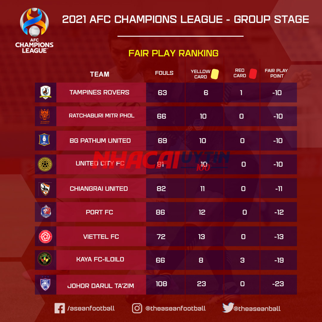 Chuyên gia dự đoán bảng xếp hạng Vô địch các câu lạc bộ châu Á