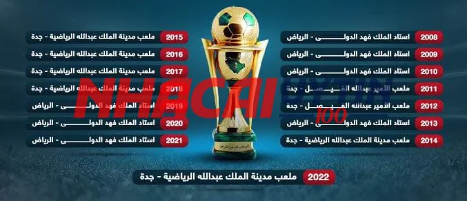 Tìm hiểu thông tin ngoài lề về bảng xếp hạng Cúp nhà vua Ả-rập Saudi