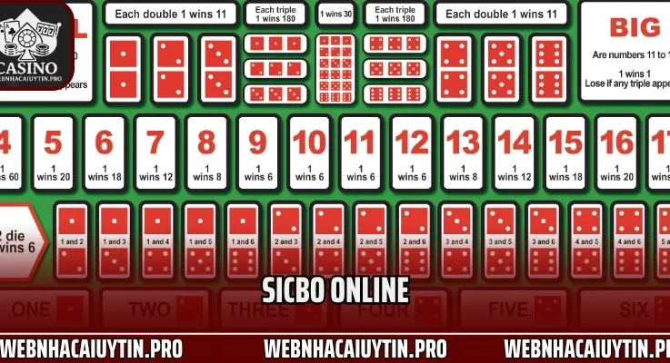 Bí Kíp Chơi Sicbo Online Đỉnh Cao: Đánh Thức Vận May 24/7