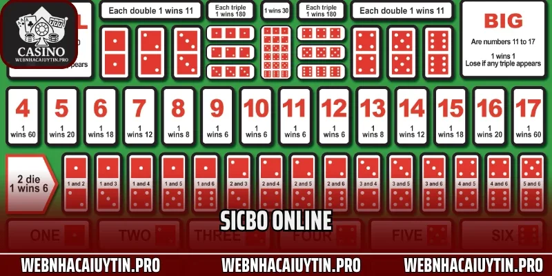 Bí Kíp Chơi Sicbo Online Đỉnh Cao: Đánh Thức Vận May 24/7