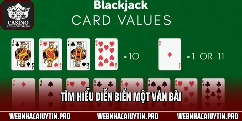 Tìm hiểu diễn biến một ván bài